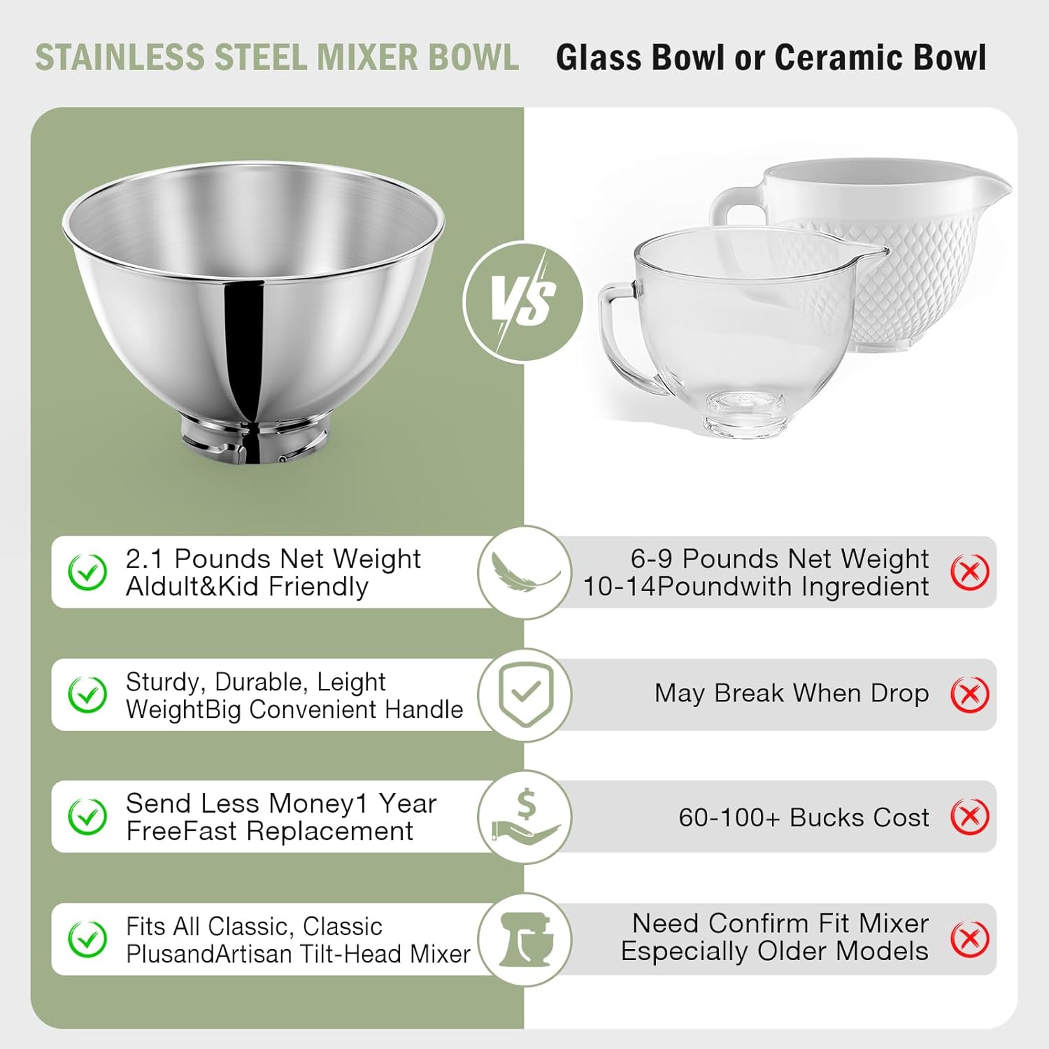 3-Quart Stainless Steel Bowl f - Kitchen Gadgets Machine incelemesi ve fiyatı